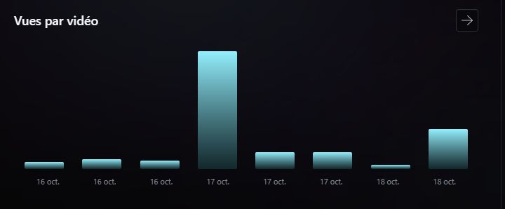Capture réelle de Gems : Les vues de vos vidéos